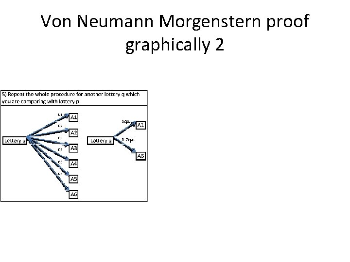 Von Neumann Morgenstern proof graphically 2 