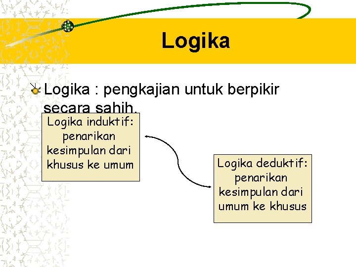 Logika : pengkajian untuk berpikir secara sahih. Logika induktif: penarikan kesimpulan dari khusus ke