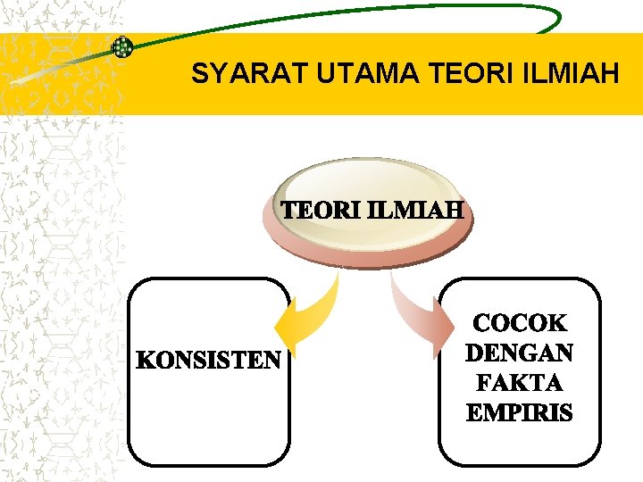 SYARAT UTAMA TEORI ILMIAH 