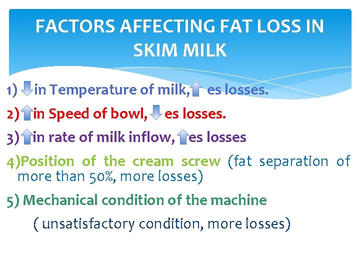 FACTORS AFFECTING FAT LOSS IN SKIM MILK 1) in Temperature of milk, 2) in