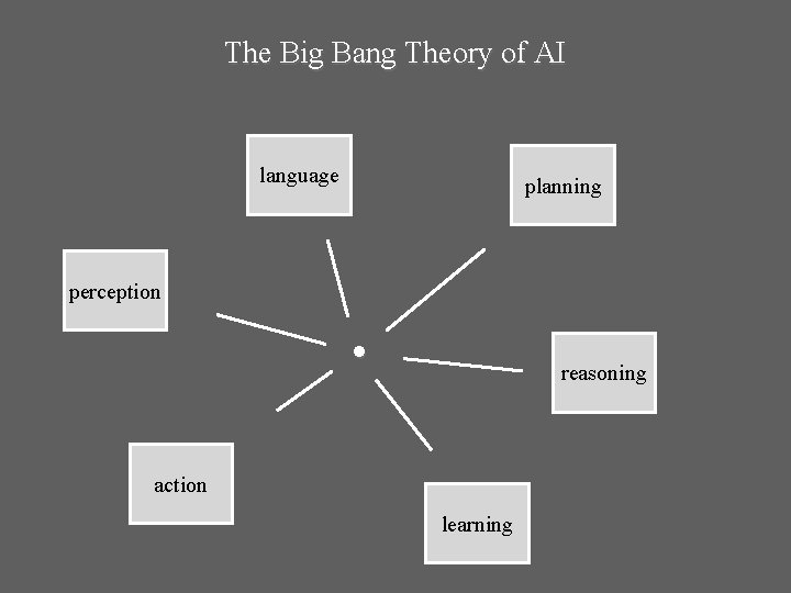 The Big Bang Theory of AI language planning perception reasoning action learning 