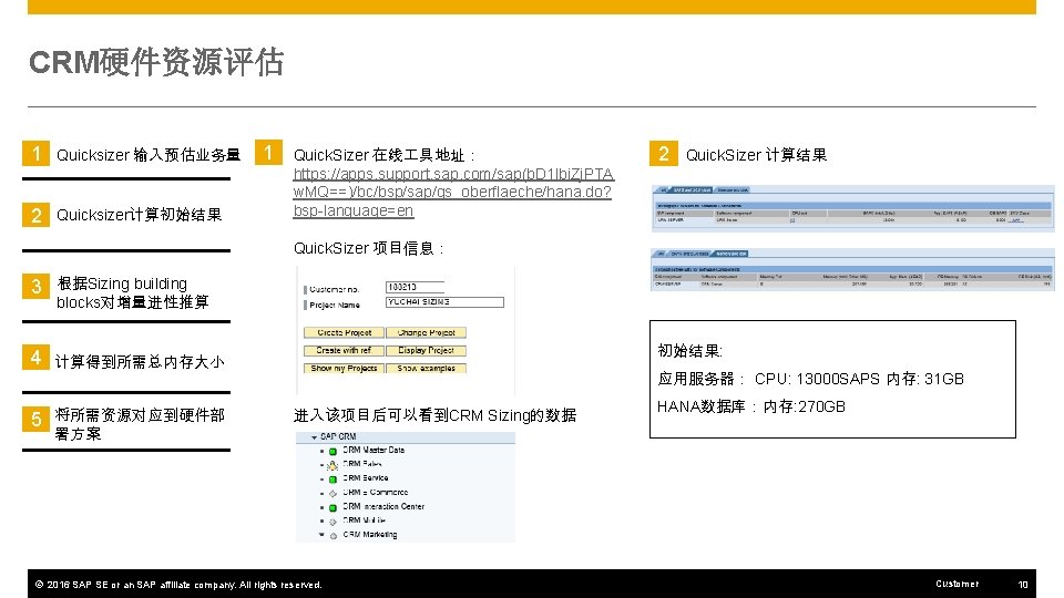 CRM硬件资源评估 1 Quicksizer 输入预估业务量 2 Quicksizer计算初始结果 1 Quick. Sizer 在线 具地址： https: //apps. support.