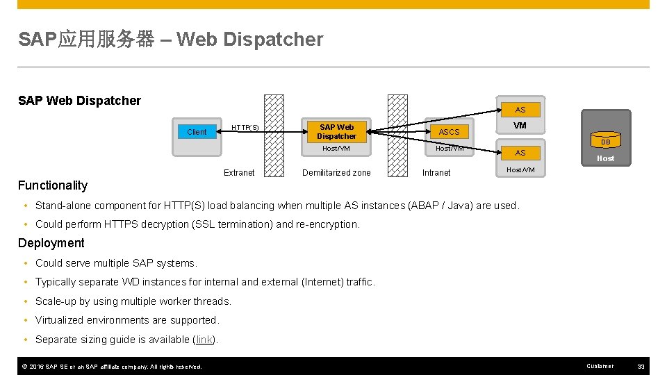 SAP应用服务器 – Web Dispatcher SAP Web Dispatcher AS HTTP(S) Client Extranet SAP Web Dispatcher