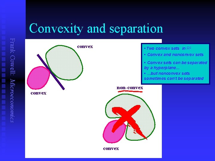Convexity and separation Frank Cowell: Microeconomics convex §Two convex sets in R 2 §