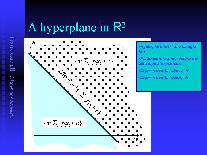 A hyperplane in 2 R §Hyperplane in R 2 is a straight line {x: