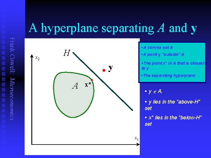 A hyperplane separating A and y Frank Cowell: Microeconomics x 2 §A convex set