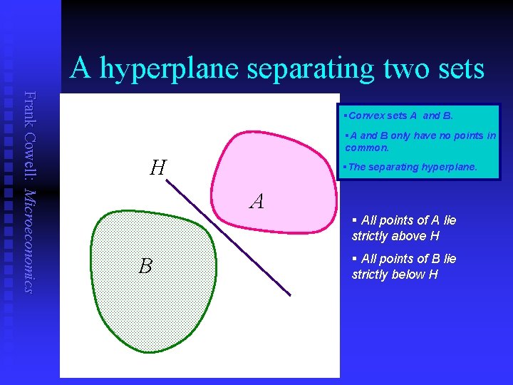 A hyperplane separating two sets Frank Cowell: Microeconomics §Convex sets A and B. §A