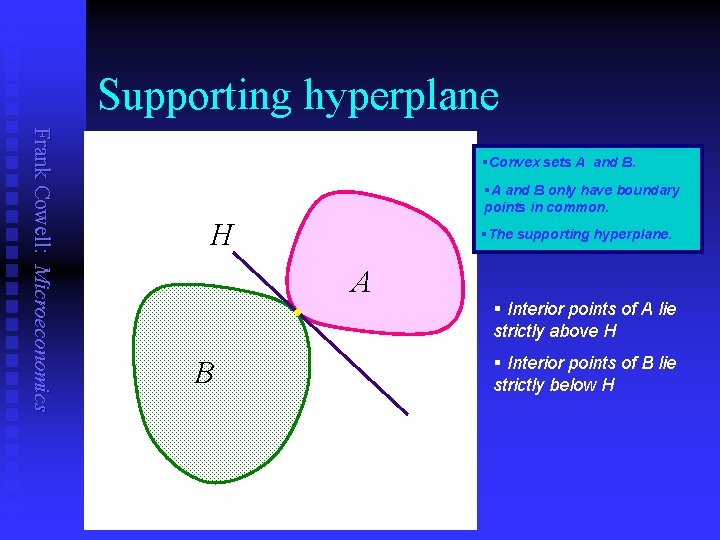 Supporting hyperplane Frank Cowell: Microeconomics §Convex sets A and B. §A and B only
