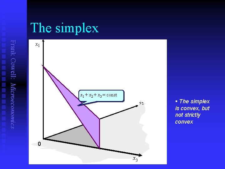 The simplex Frank Cowell: Microeconomics x 1 + x 2 + x 3 =