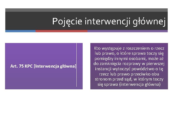 Pojęcie interwencji głównej Art. 75 KPC [Interwencja główna] Kto występuje z roszczeniem o rzecz