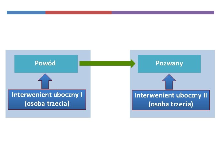 Powód Pozwany Interwenient uboczny I (osoba trzecia) Interwenient uboczny II (osoba trzecia) 