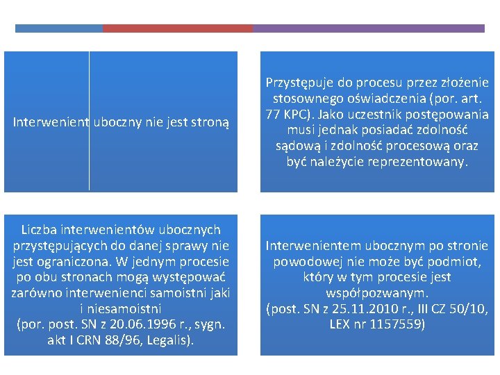 Interwenient uboczny nie jest stroną Przystępuje do procesu przez złożenie stosownego oświadczenia (por. art.