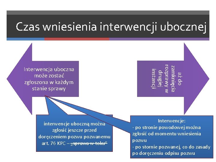Czas wniesienia interwencji ubocznej interwencje uboczną można zgłosić jeszcze przed doręczeniem pozwu pozwanemu art.