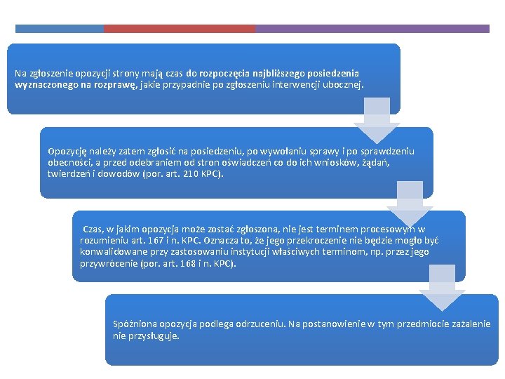 Na zgłoszenie opozycji strony mają czas do rozpoczęcia najbliższego posiedzenia wyznaczonego na rozprawę, jakie