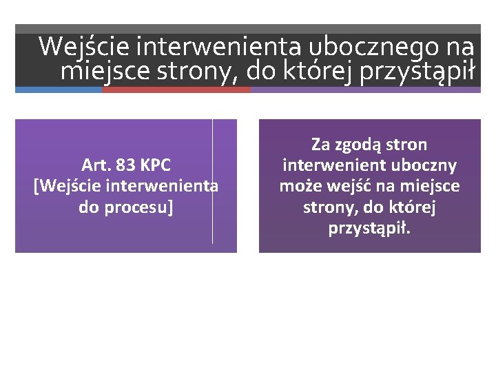 Wejście interwenienta ubocznego na miejsce strony, do której przystąpił Art. 83 KPC [Wejście interwenienta