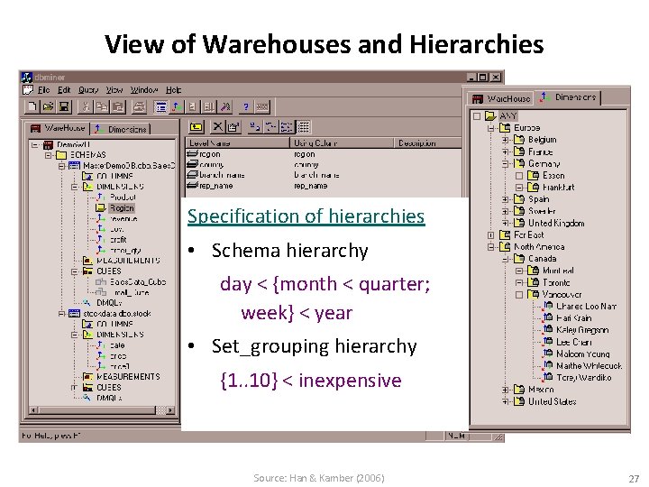 View of Warehouses and Hierarchies Specification of hierarchies • Schema hierarchy day < {month