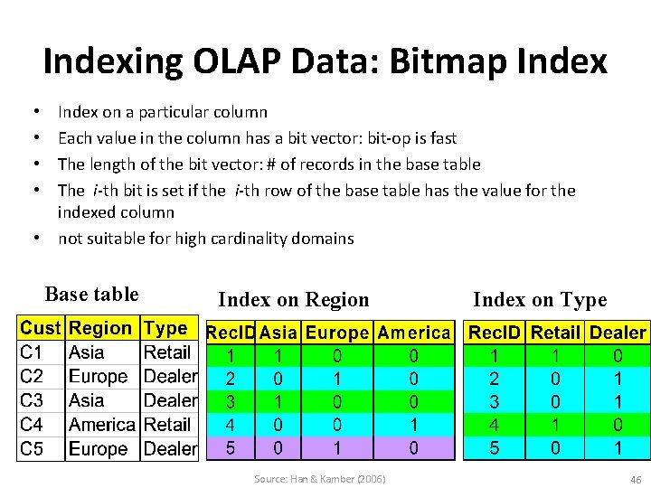 Indexing OLAP Data: Bitmap Index on a particular column Each value in the column