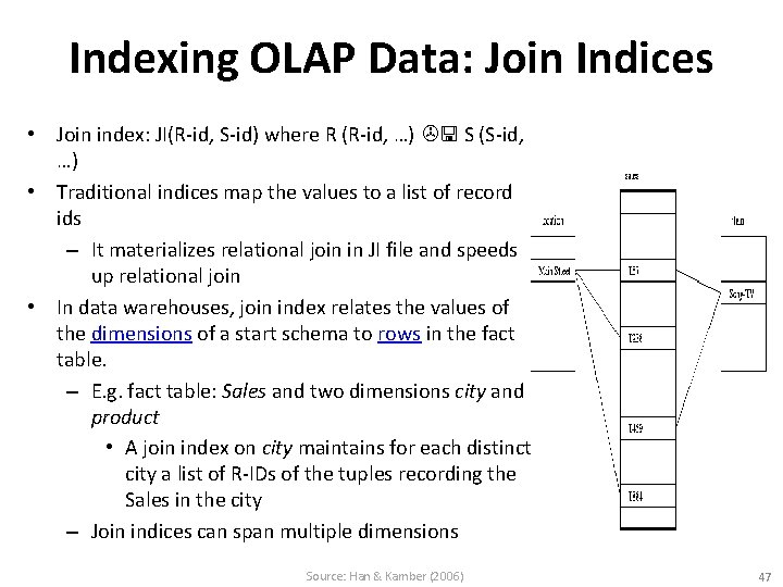 Indexing OLAP Data: Join Indices • Join index: JI(R-id, S-id) where R (R-id, …)