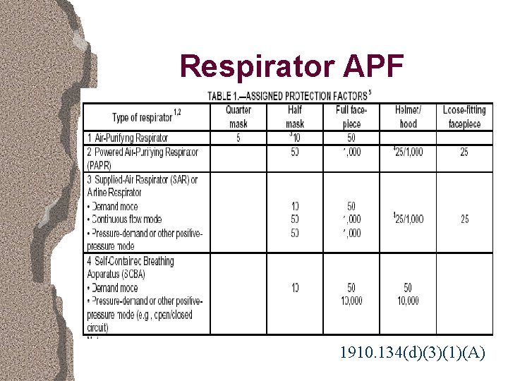 Respirator APF 1910. 134(d)(3)(1)(A) 