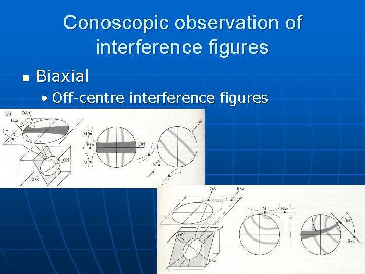 Conoscopic observation of interference figures n Biaxial • Off-centre interference figures Conoscopic observation of interference figures n Biaxial • Off-centre interference figures