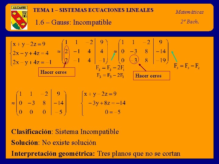 TEMA 1 – SISTEMAS ECUACIONES LINEALES Matemáticas 1. 6 – Gauss: Incompatible Hacer ceros