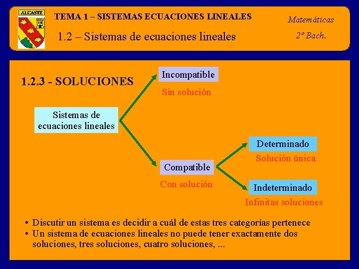TEMA 1 – SISTEMAS ECUACIONES LINEALES 1. 2 – Sistemas de ecuaciones lineales 1.