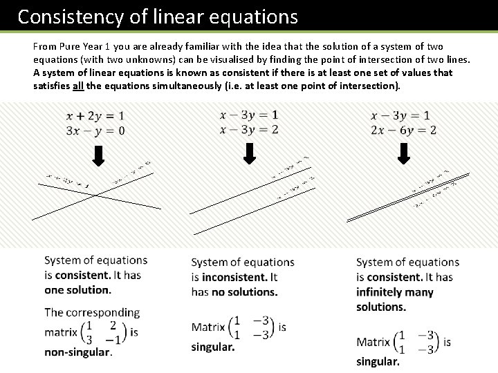 Consistency of linear equations From Pure Year 1 you are already familiar with the