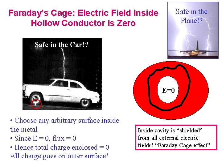Safe in the Plane!? Faraday’s Cage: Electric Field Inside Hollow Conductor is Zero Safe