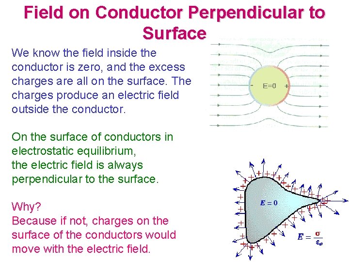 Field on Conductor Perpendicular to Surface We know the field inside the conductor is