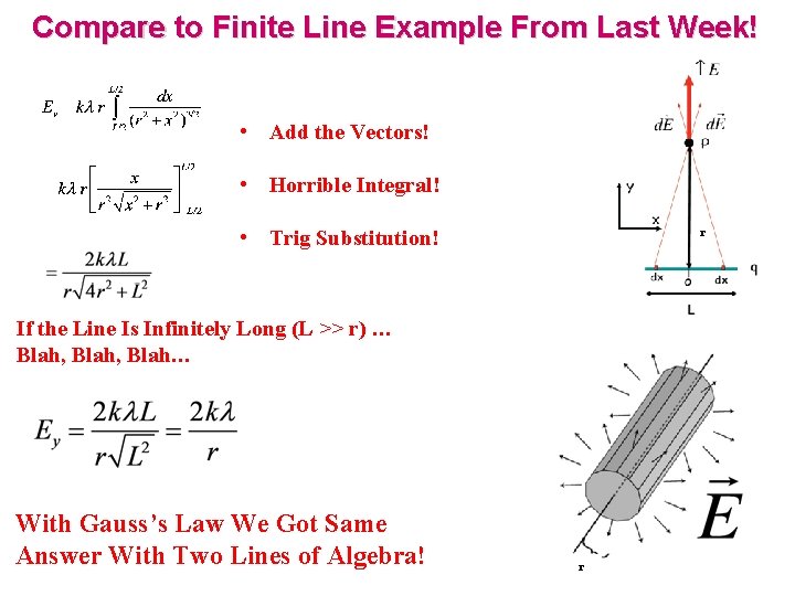 Compare to Finite Line Example From Last Week! • Add the Vectors! • Horrible