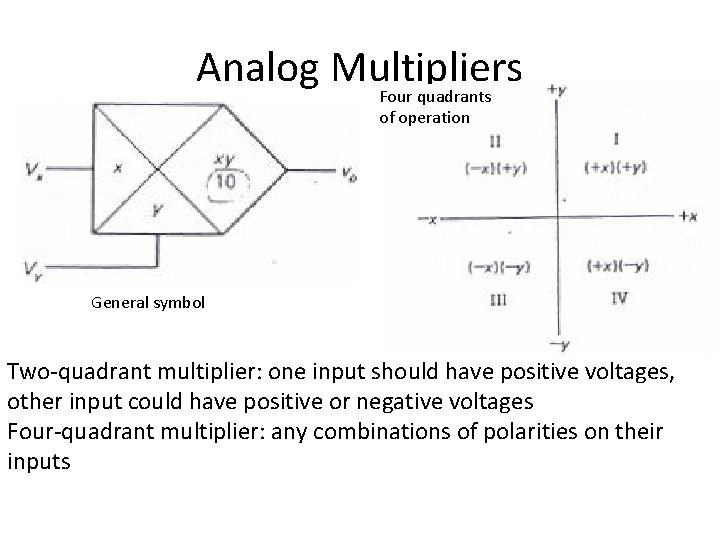 Analog Multipliers Four quadrants of operation General symbol Two-quadrant multiplier: one input should have Analog Multipliers Four quadrants of operation General symbol Two-quadrant multiplier: one input should have