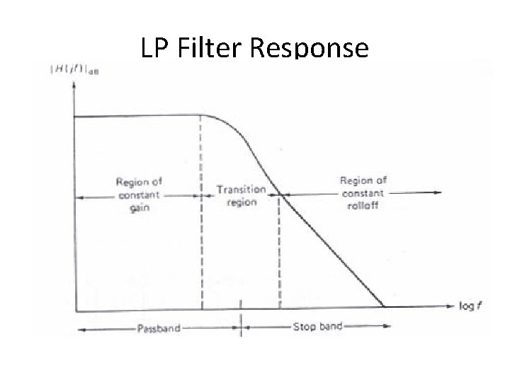 LP Filter Response Operational Amplifiers and Linear Integrated Circuits: Theory and Applications by Denton LP Filter Response Operational Amplifiers and Linear Integrated Circuits: Theory and Applications by Denton