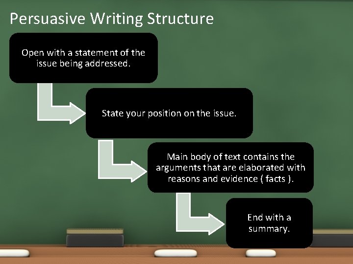 Persuasive Writing Structure Open with a statement of the issue being addressed. State your