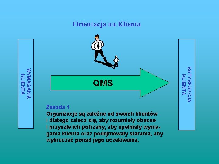 Orientacja na Klienta Zasada 1 Organizacje są zależne od swoich klientów i dlatego zaleca Orientacja na Klienta Zasada 1 Organizacje są zależne od swoich klientów i dlatego zaleca