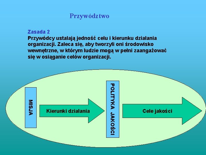 Przywództwo Zasada 2 Przywódcy ustalają jedność celu i kierunku działania organizacji. Zaleca się, aby