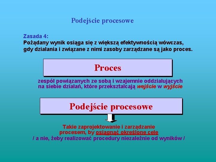 Podejście procesowe Zasada 4: Pożądany wynik osiąga się z większą efektywnością wówczas, gdy działania