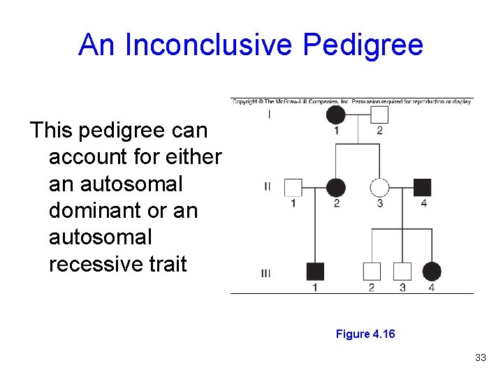 An Inconclusive Pedigree This pedigree can account for either an autosomal dominant or an
