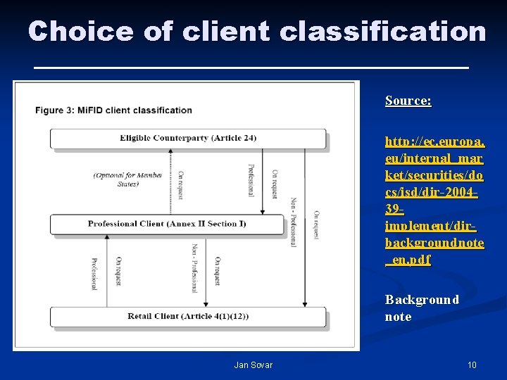 Choice of client classification Source: http: //ec. europa. eu/internal_mar ket/securities/do cs/isd/dir-200439 implement/dirbackgroundnote _en. pdf Choice of client classification Source: http: //ec. europa. eu/internal_mar ket/securities/do cs/isd/dir-200439 implement/dirbackgroundnote _en. pdf
