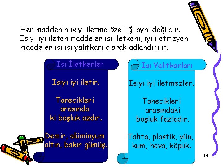 Her maddenin ısıyı iletme özelliği aynı değildir. Isıyı iyi ileten maddeler ısı iletkeni, iyi