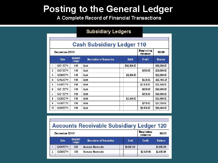 Posting to the General Ledger A Complete Record of Financial Transactions Subsidiary Ledgers 