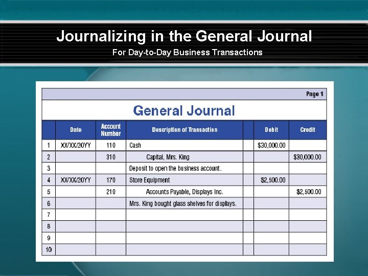 Journalizing in the General Journal For Day-to-Day Business Transactions 