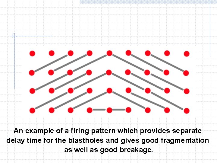 An example of a firing pattern which provides separate delay time for the blastholes