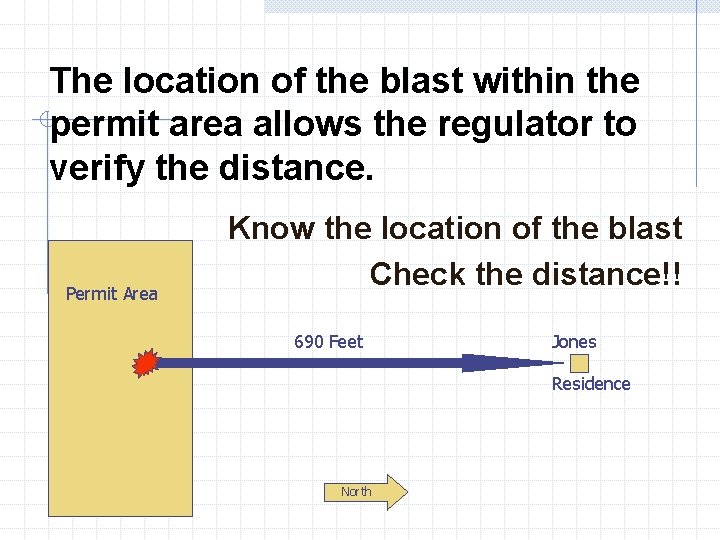 The location of the blast within the permit area allows the regulator to verify