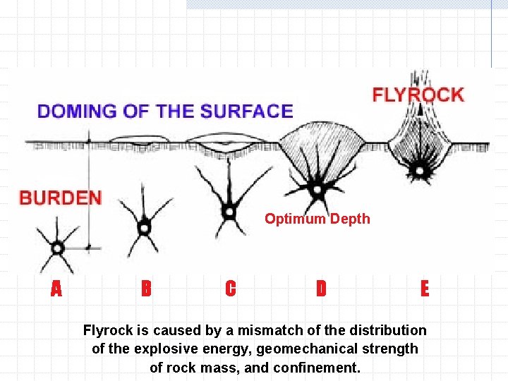 Optimum Depth A B C D E Flyrock is caused by a mismatch of