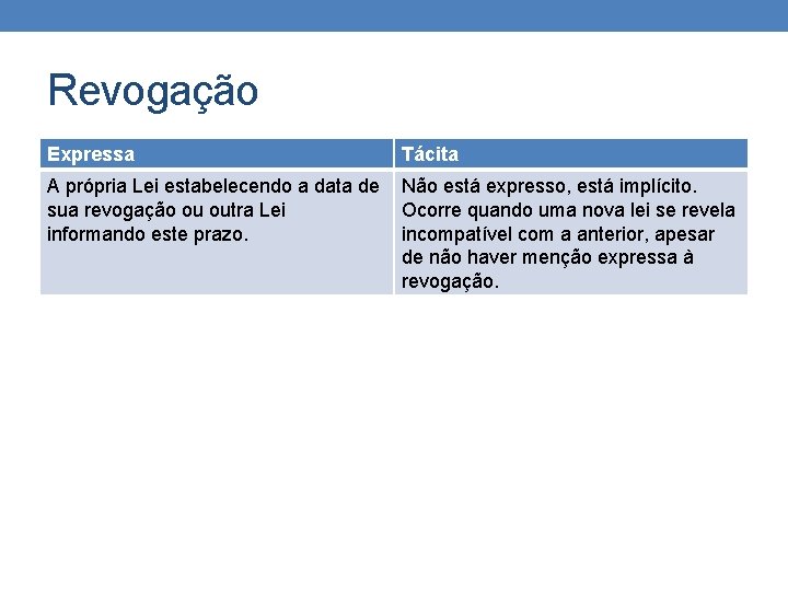 Revogação Expressa Tácita A própria Lei estabelecendo a data de Não está expresso, está