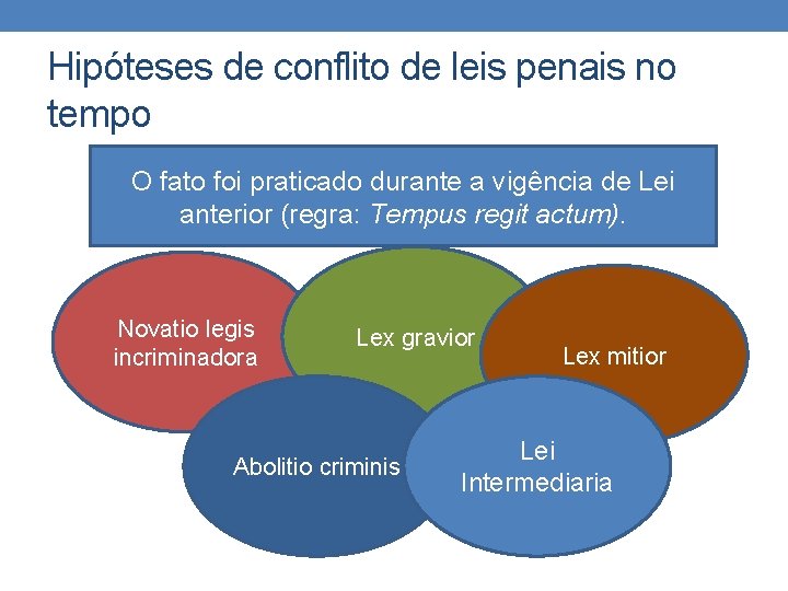 Hipóteses de conflito de leis penais no tempo O fato foi praticado durante a