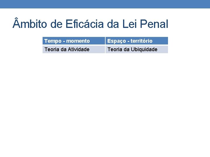  mbito de Eficácia da Lei Penal Tempo - momento Espaço - território Teoria