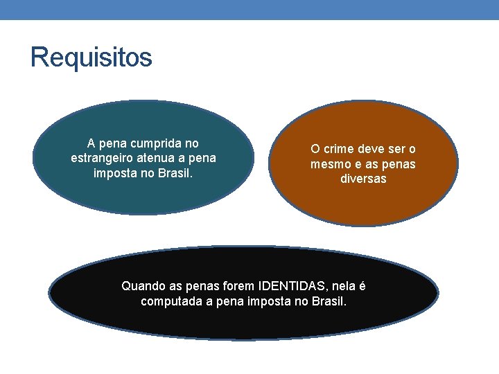 Requisitos A pena cumprida no estrangeiro atenua a pena imposta no Brasil. O crime