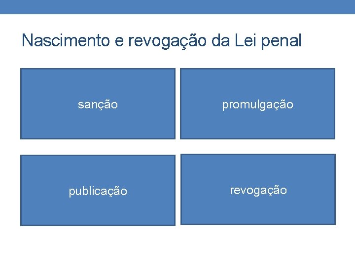 Nascimento e revogação da Lei penal sanção promulgação publicação revogação 