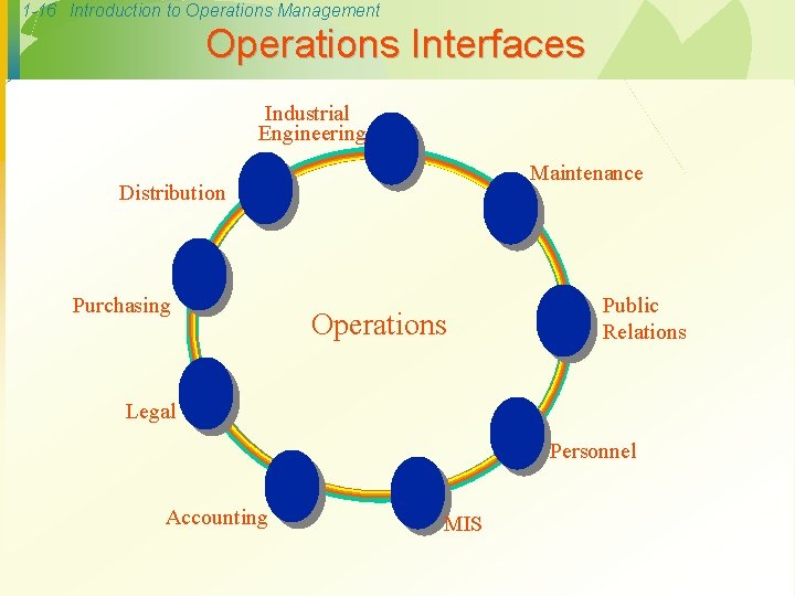 1 1 Introduction to Operations Management William J
